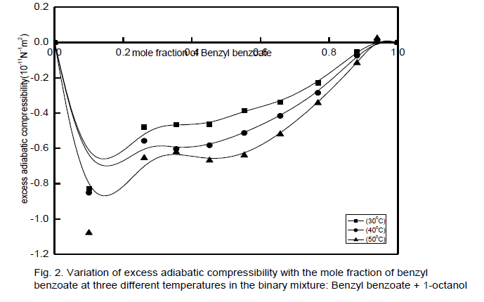 applied-physics-adiabatic-compressibility