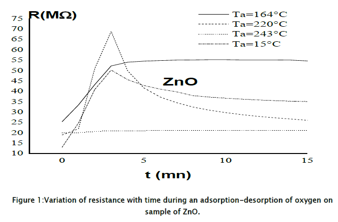 applied-physics-adsorption-desorption