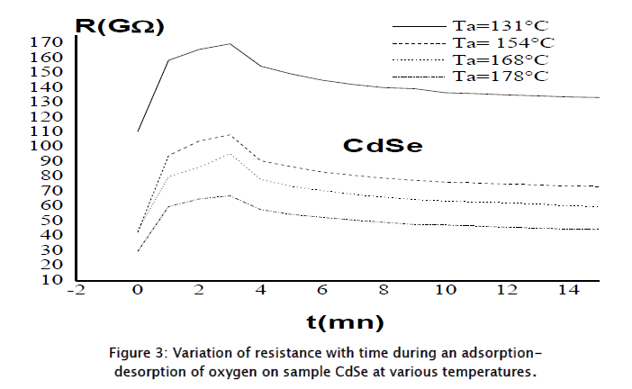 applied-physics-adsorptiondesorption-oxygen