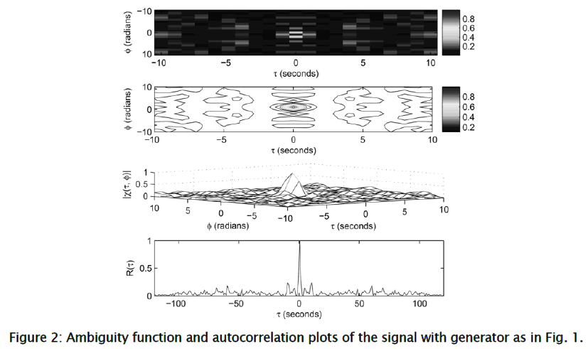 applied-physics-autocorrelation-plots