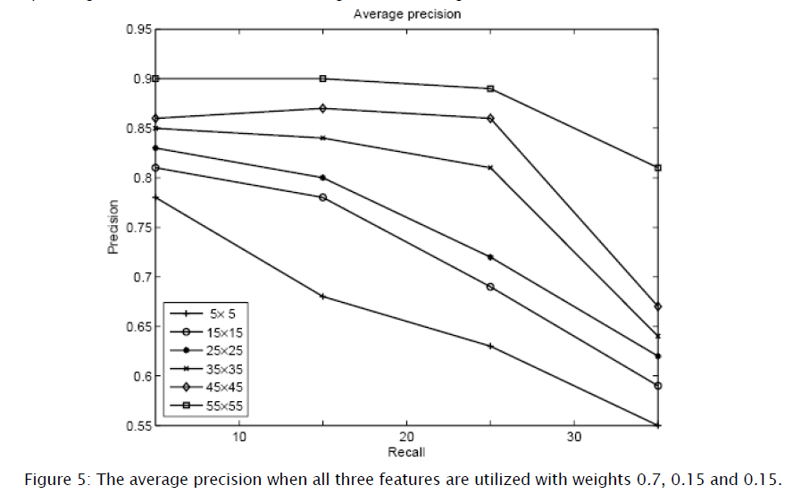 applied-physics-average-precision