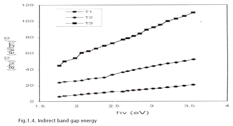 applied-physics-band-gap