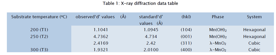 applied-physics-data-table