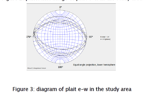 applied-physics-diagram-plait