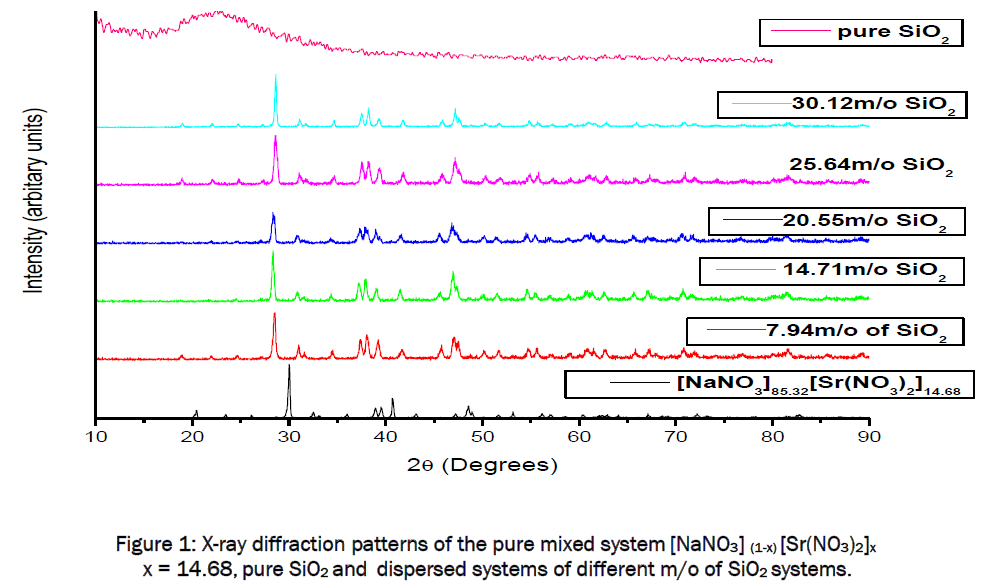 applied-physics-diffraction-patterns