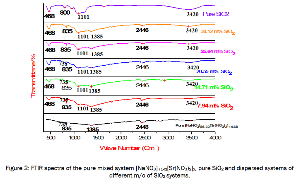 applied-physics-dispersed-systems