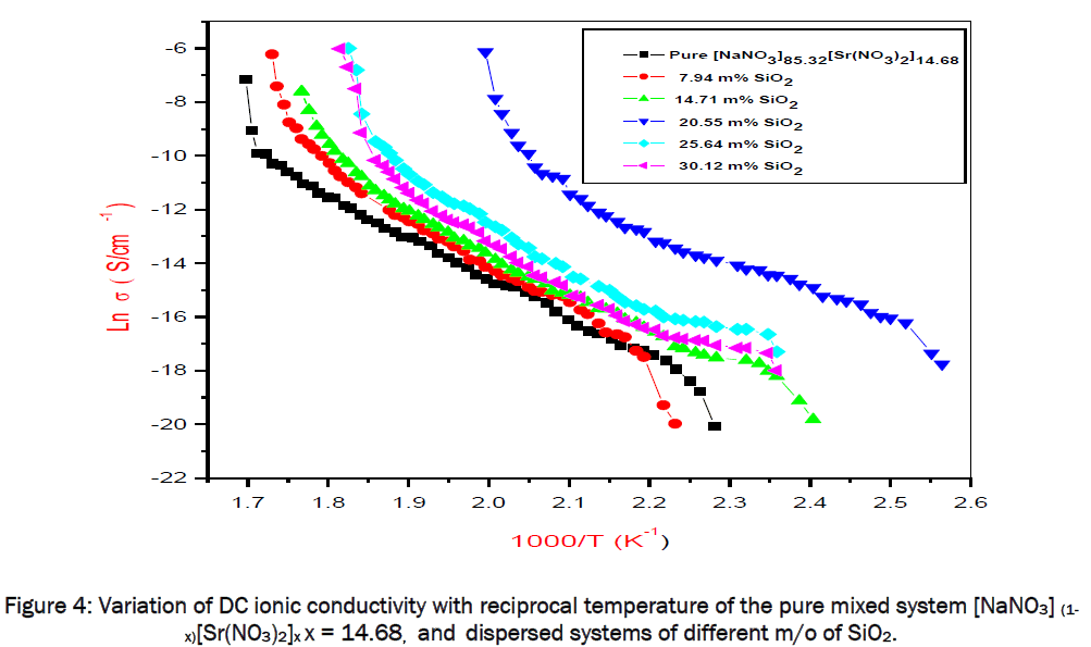 applied-physics-dispersed-systems