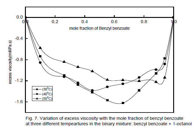 applied-physics-excess-viscosity