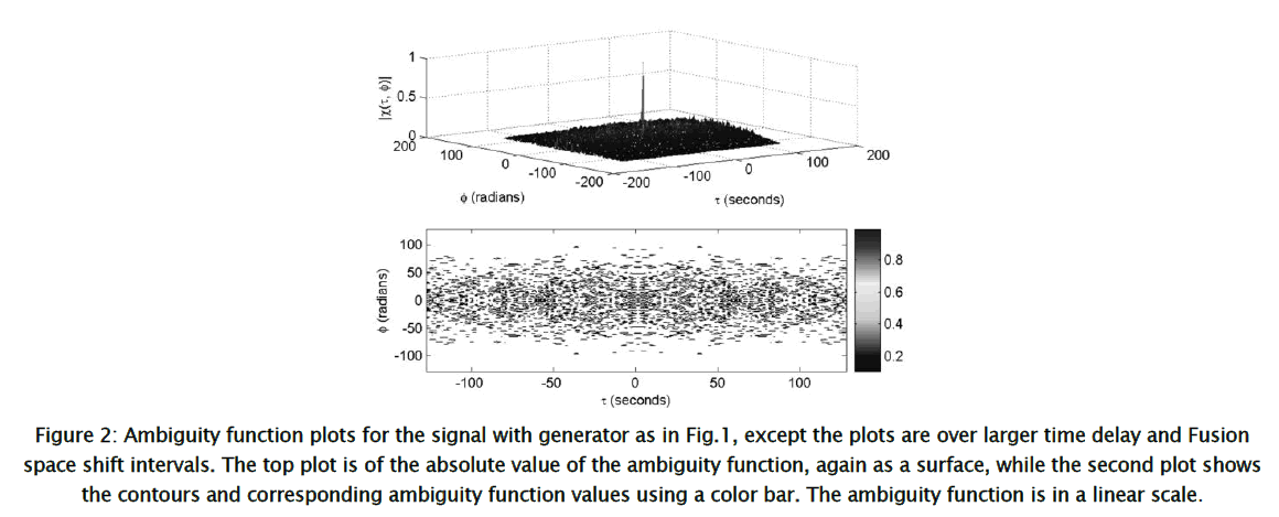 applied-physics-function-values