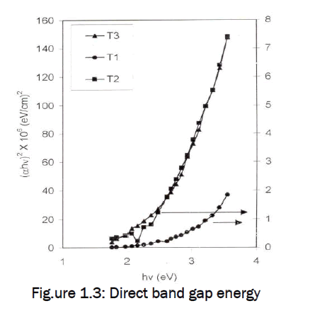 applied-physics-gap-energy