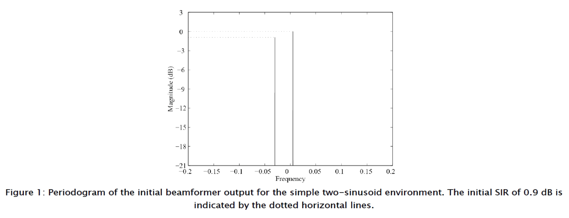 applied-physics-initial-beamformer