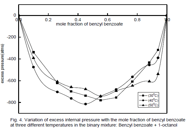 applied-physics-internal-pressure