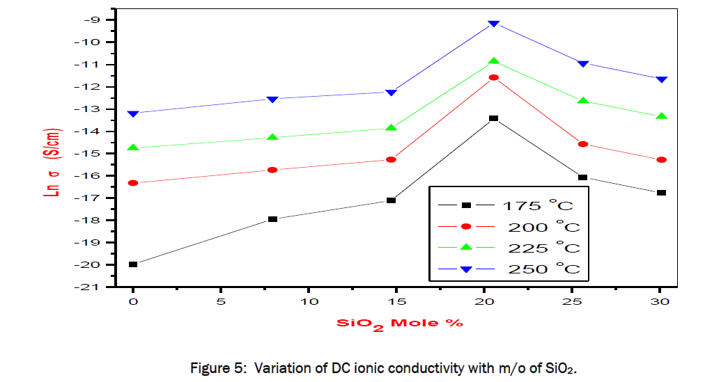 applied-physics-ionic-conductivity