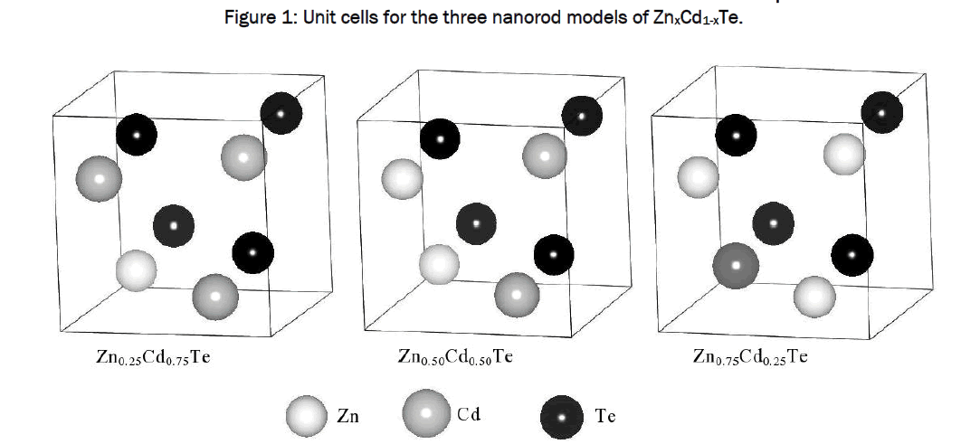 applied-physics-nanorod-models
