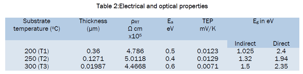 applied-physics-optical-properties