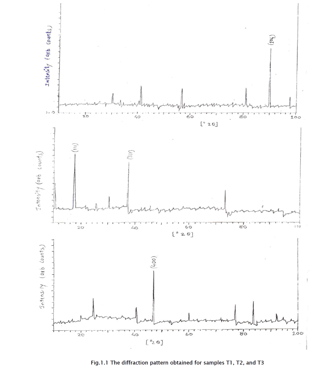 applied-physics-pattern-obtained