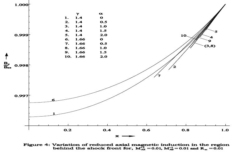 applied-physics-reduced-axial