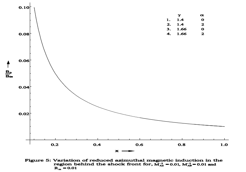 applied-physics-reduced-azimuthal