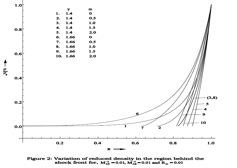 applied-physics-reduced-density