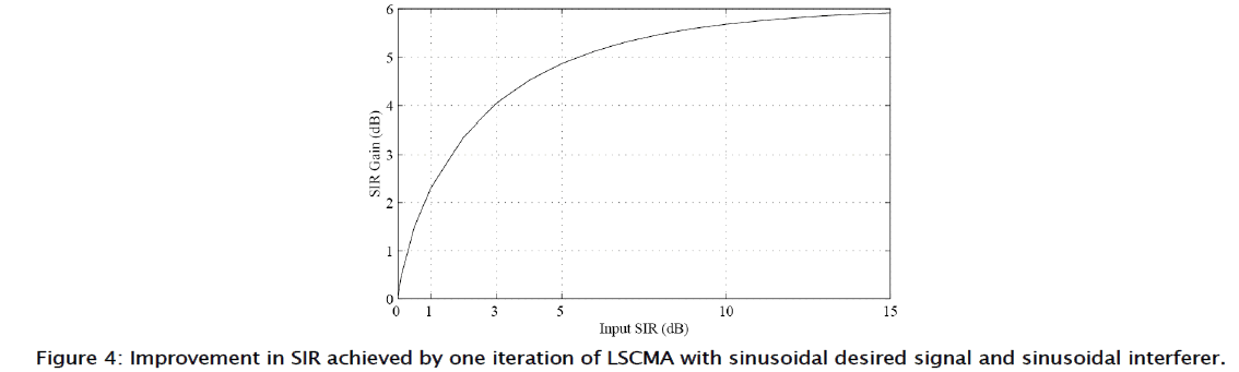 applied-physics-sinusoidal-interferer