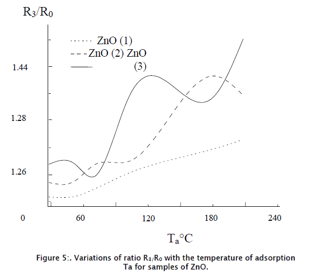 applied-physics-temperature-adsorption