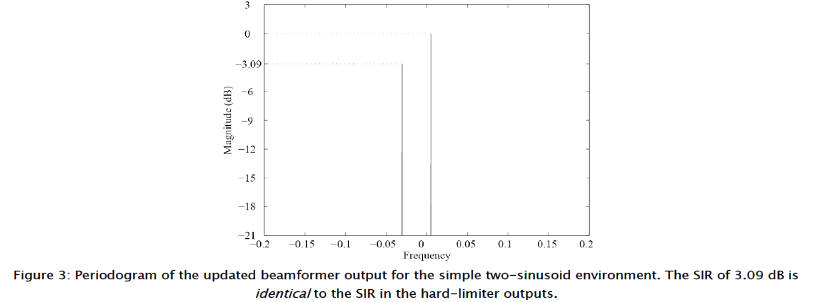 applied-physics-updated-beamformer