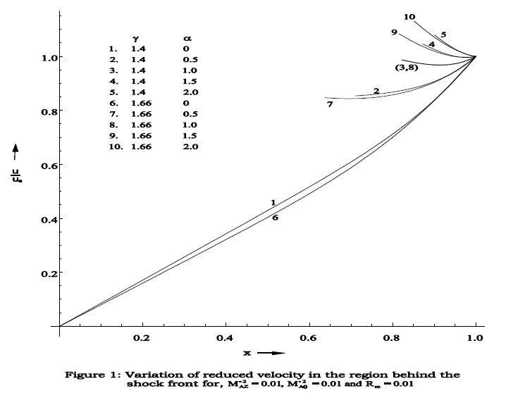 applied-physics-variation-reduced