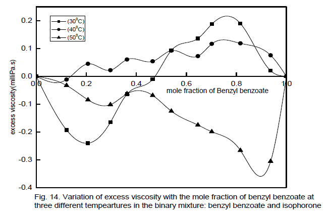 applied-physics-viscosity-mole
