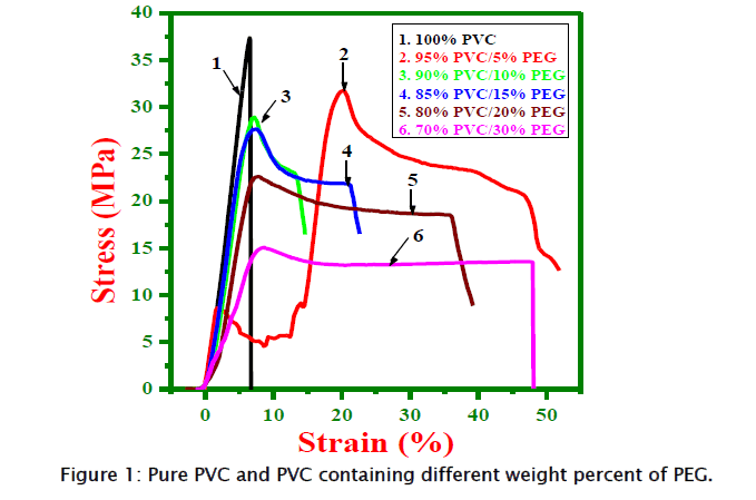 applied-physics-weight-percent