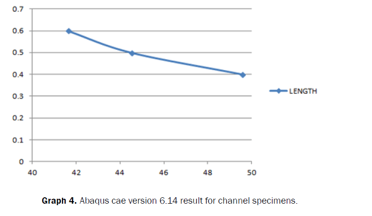 applied-science-innovations-Abaqus-cae