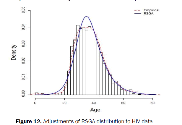 applied-science-innovations-Adjustments-distribution