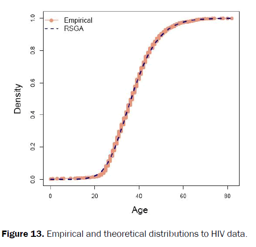 applied-science-innovations-Empirical-distribution