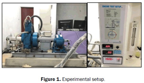 applied-science-innovations-Experimental-setup