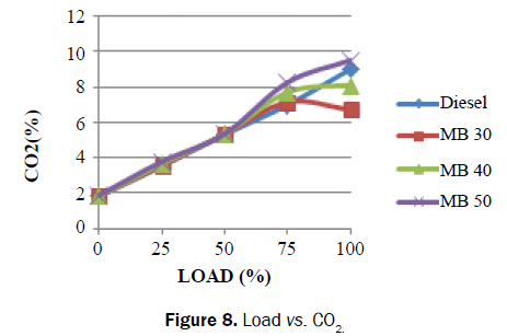 applied-science-innovations-Load