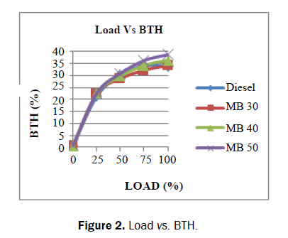 applied-science-innovations-Load-BTH