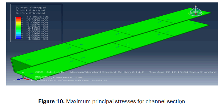 applied-science-innovations-Maximum-principal