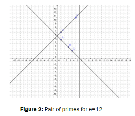 applied-science-innovations-Pair-primes