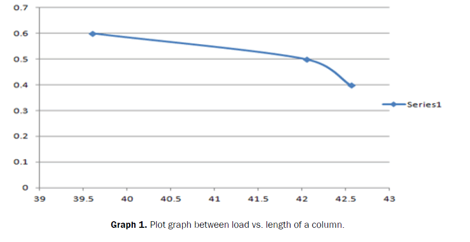 applied-science-innovations-Plot-graph