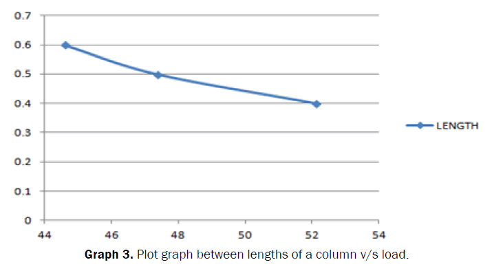 applied-science-innovations-Plot-graph