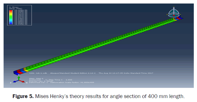 applied-science-innovations-angle-section