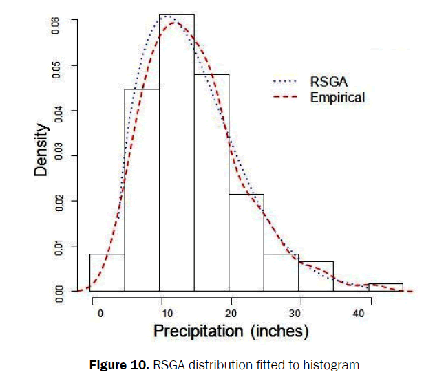 applied-science-innovations-distribution-fitted