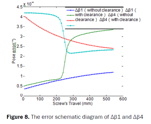 applied-science-innovations-error-schematic