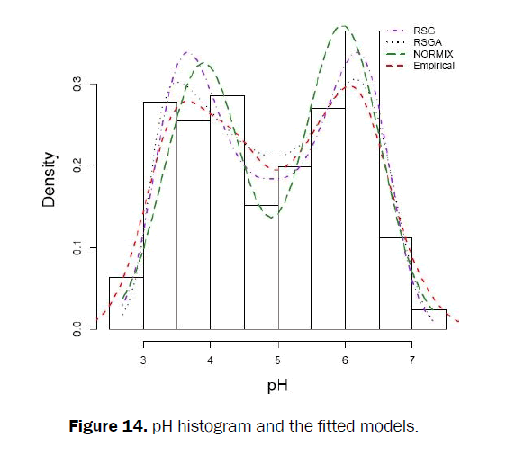 applied-science-innovations-fitted-models