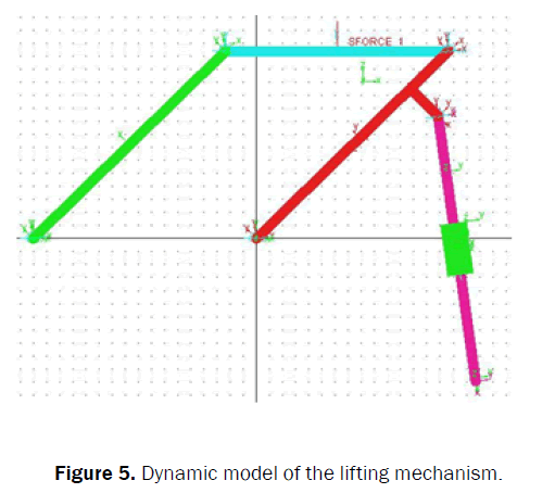 applied-science-innovations-lifting-mechanism