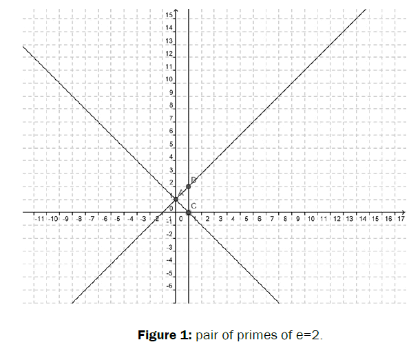 applied-science-innovations-primes