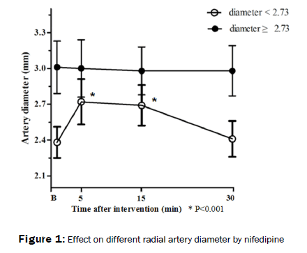 applied-science-innovations-radial-artery