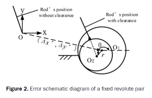 applied-science-innovations-revolute-pair