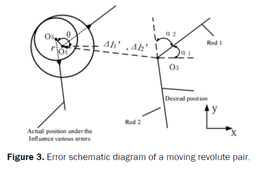 applied-science-innovations-revolute-pair