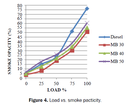 applied-science-innovations-smoke-pacticity