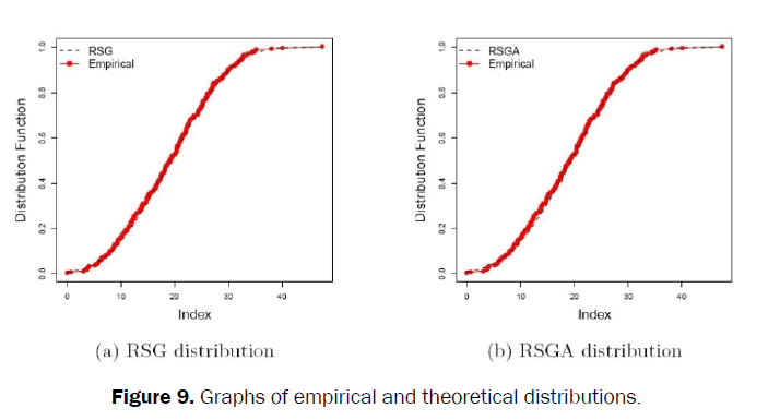 applied-science-innovations-theoretical-distributions